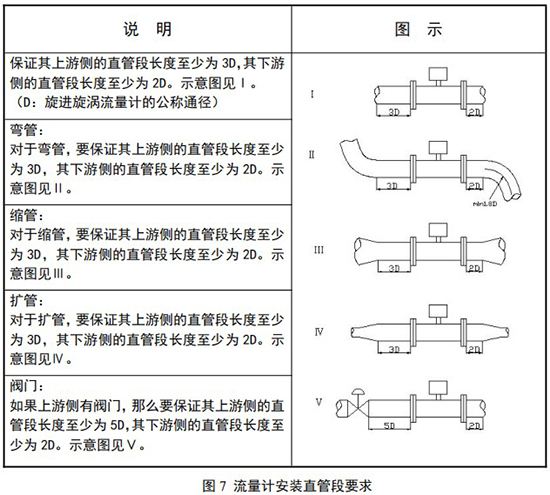 高壓旋進(jìn)旋渦流量計(jì)直管段安裝圖