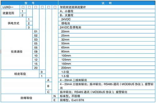 化工用旋進(jìn)旋渦流量計規(guī)格選型表