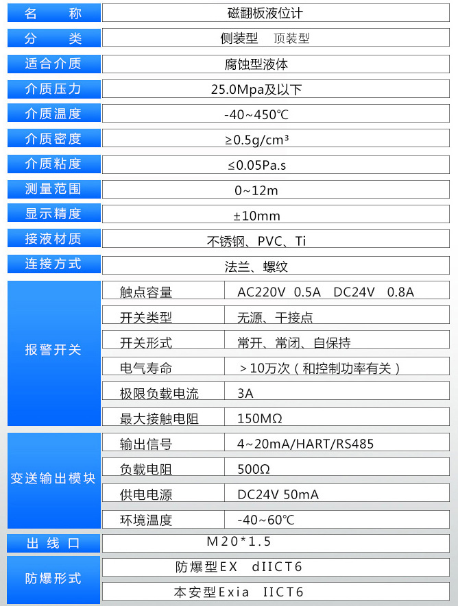 液壓油液位計(jì)技術(shù)參數(shù)表