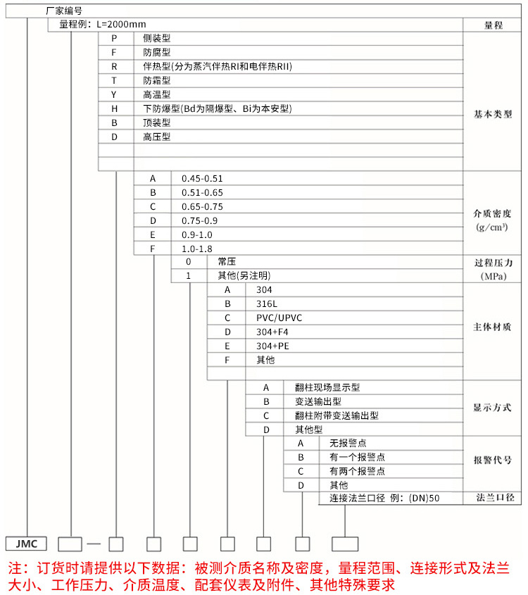 液壓油液位計(jì)規(guī)格選型表