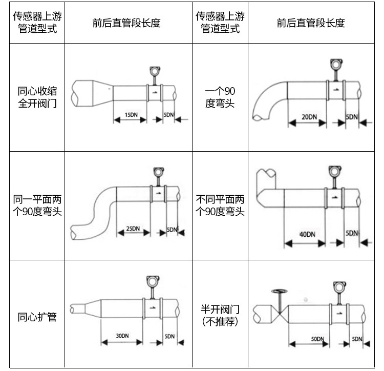 氣體流量計(jì)管道安裝示意圖