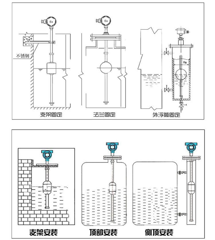 磁性浮球液位計(jì)安裝示意圖