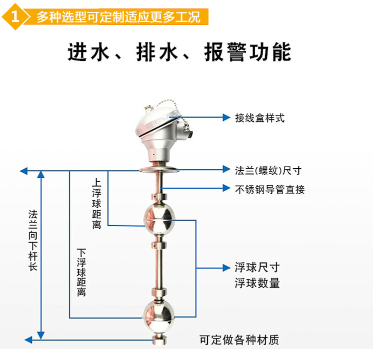 干簧管式浮球液位計結(jié)構(gòu)圖