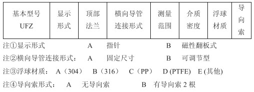 浮球滑輪式液位計(jì)選型參數(shù)對照表