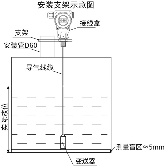 靜壓式防腐液位計支架安裝示意圖