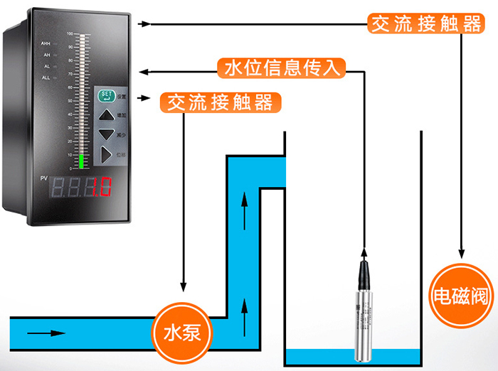 防腐投入式液位計(jì)工作原理圖