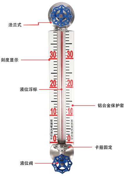 玻璃管浮子液位計結(jié)構(gòu)原理圖