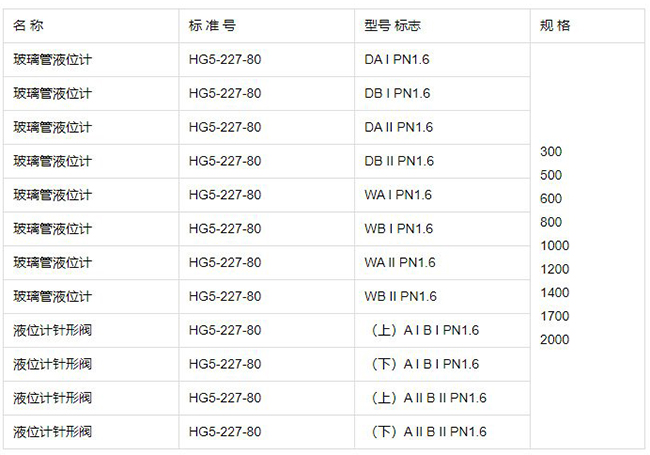 玻璃管液位計(jì)規(guī)格型號表