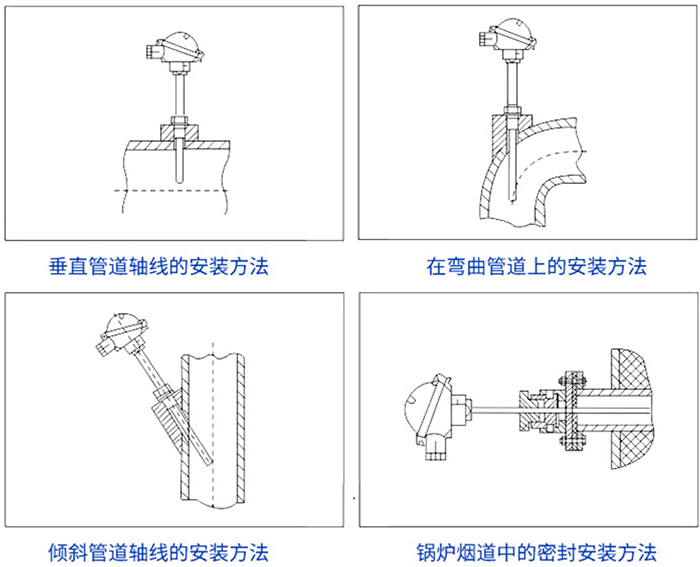 固定式熱電偶安裝方法示意圖