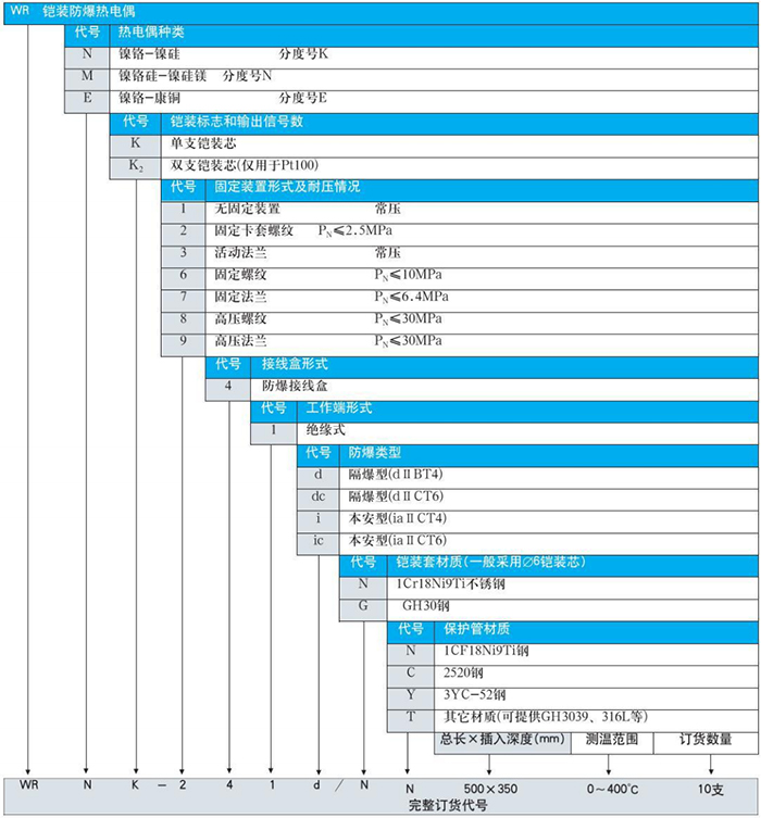 防爆熱電偶規(guī)格選型表