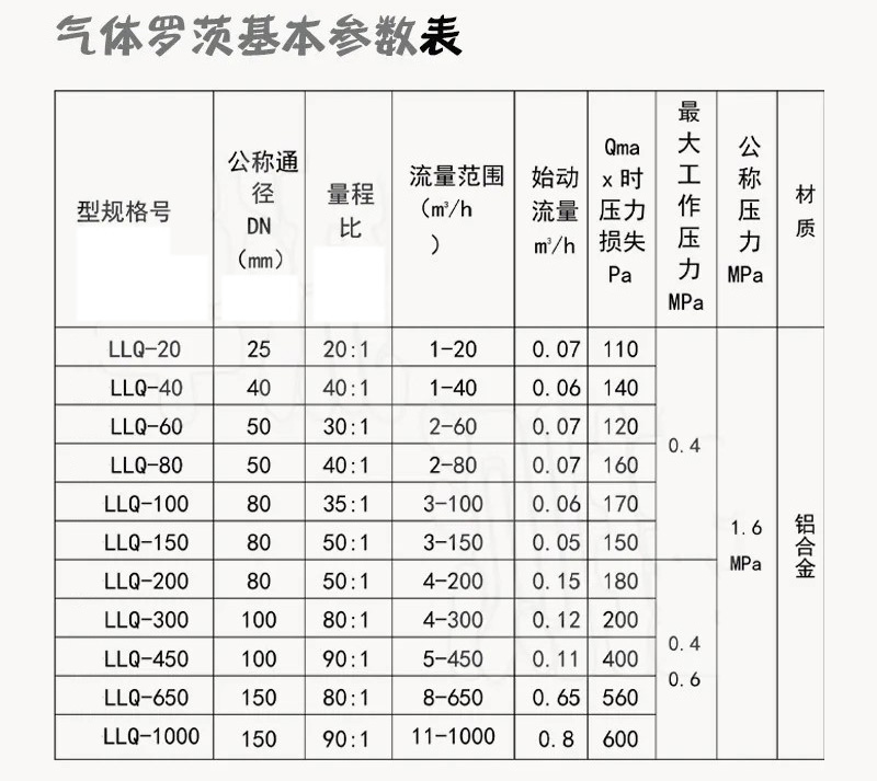 不銹鋼羅茨流量計技術參數(shù)對照表