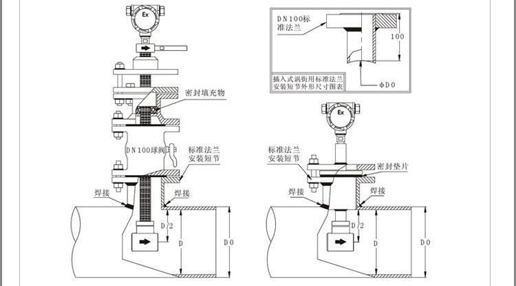 dn800渦街流量計產(chǎn)品安裝