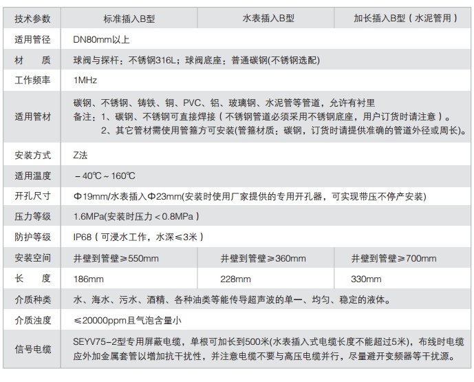 dn500超聲波流量計(jì)技術(shù)參數(shù)表