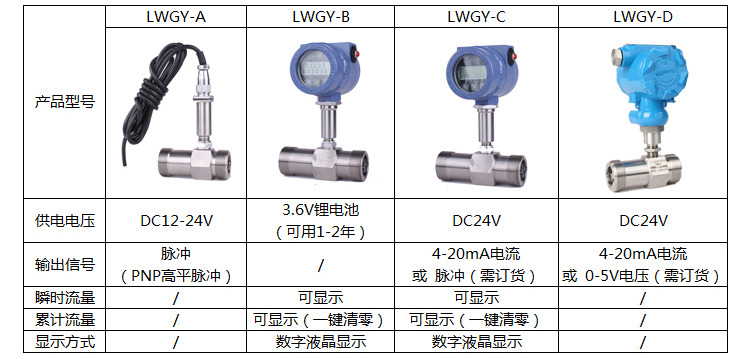 水渦輪流量計選型說明