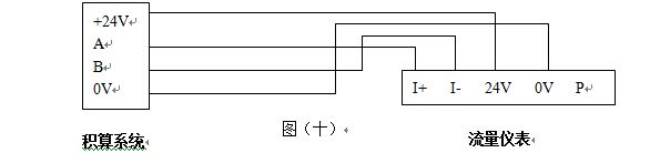 脈沖輸出渦街流量計(jì)RS-485通訊接口功能的渦街流量?jī)x表配線設(shè)計(jì)