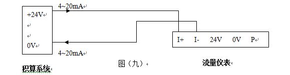 脈沖輸出渦街流量計(jì)4~20mA電流信號(hào)的兩線制渦街流量?jī)x表配線設(shè)計(jì)