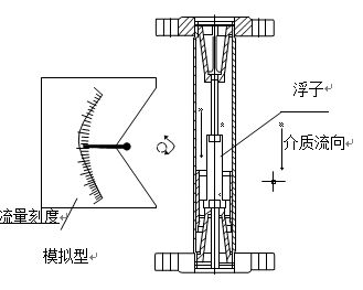 氧氣流量計(jì)原理圖