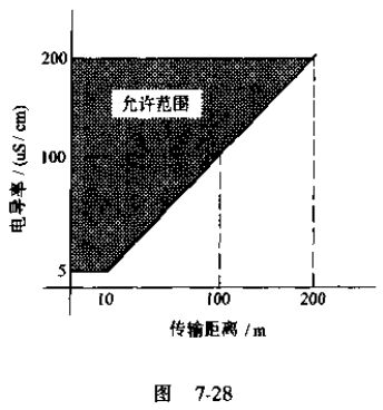 污水流量計(jì)轉(zhuǎn)換器安裝圖