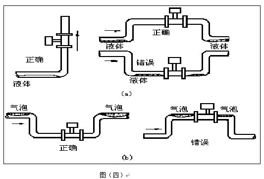 瓦斯流量計(jì)正確安裝示意圖