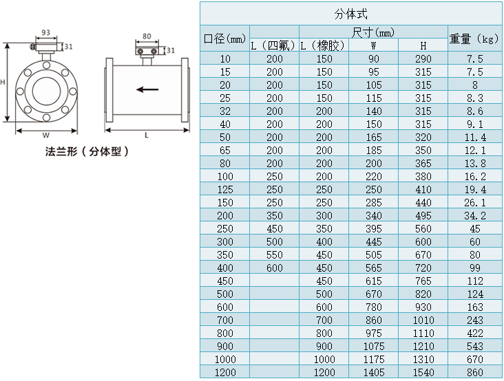 二氧化氯流量計分體型尺寸選擇對照表