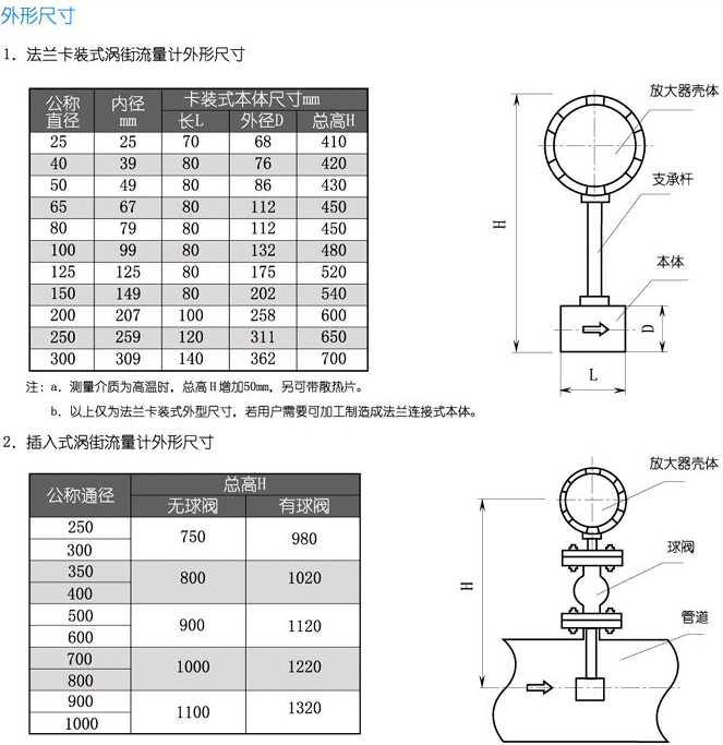 氣體蒸汽流量計(jì)結(jié)構(gòu)尺寸對(duì)照表