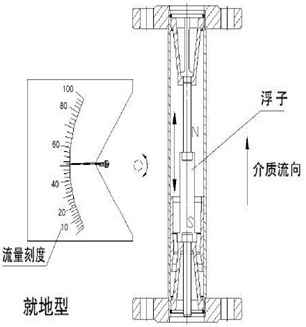 垂直安裝浮子流量計結(jié)構(gòu)原理圖