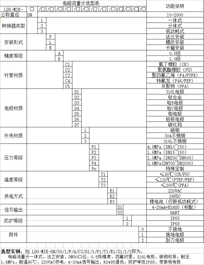 水管道流量計選型對照表