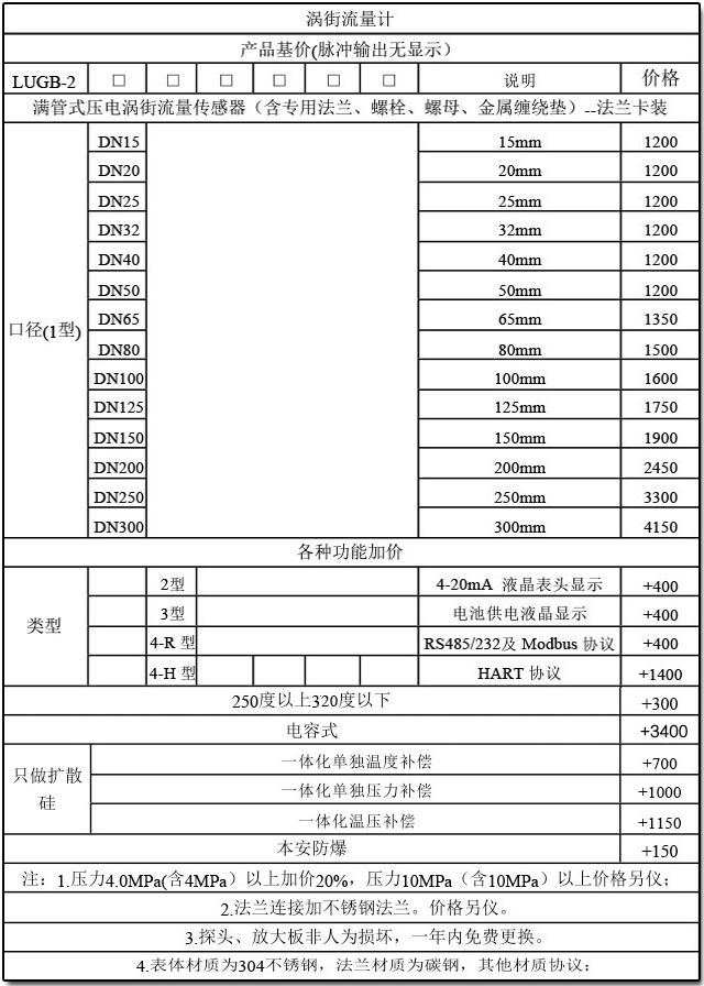 渦街蒸汽流量計(jì)選型對照表