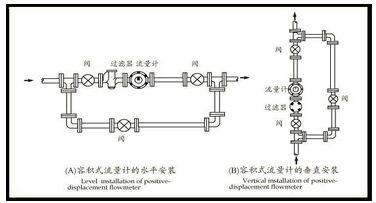 燃油流量計安裝注意事項