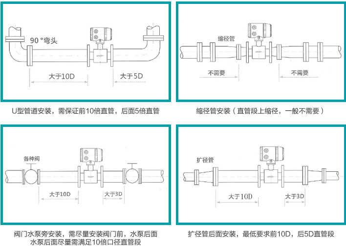 pvc管道用流量計(jì)安裝注意事項(xiàng)