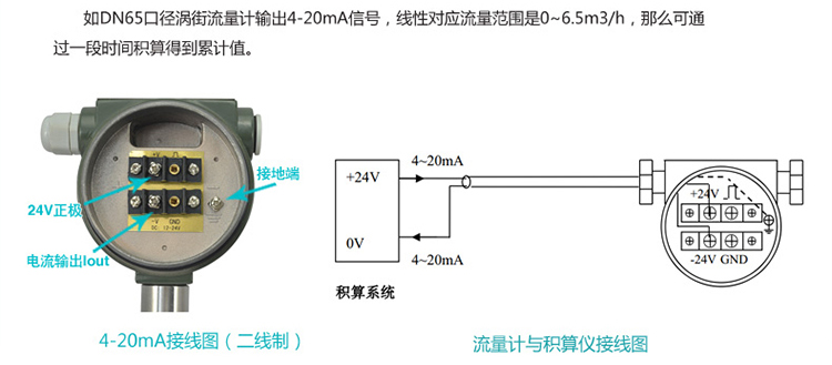 鍋爐蒸汽計(jì)量表4-20mA電流信號輸出圖