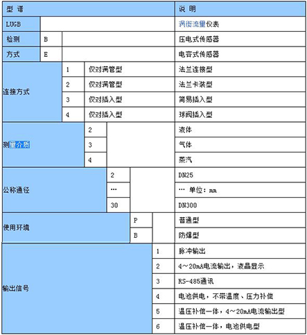 鍋爐蒸汽計(jì)量表型譜對照表