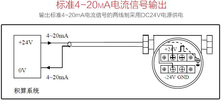 dn65渦街流量計標(biāo)準(zhǔn)4-20mA電流信號輸出圖