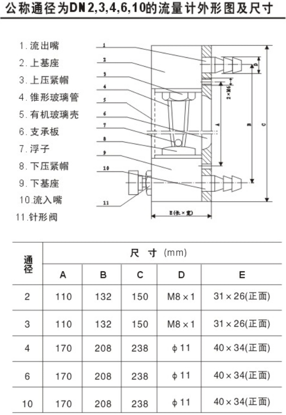 實驗室氣體流量計外形安裝尺寸圖