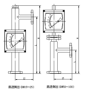 衛(wèi)生型金屬浮子流量計(jì)外形尺寸圖