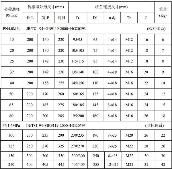 防腐型電磁流量計(jì)尺寸對(duì)照表一