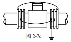 漿液流量計接地方式圖三