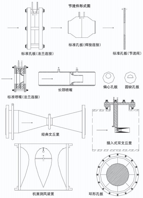 焦?fàn)t煤氣流量計(jì)節(jié)流件圖一