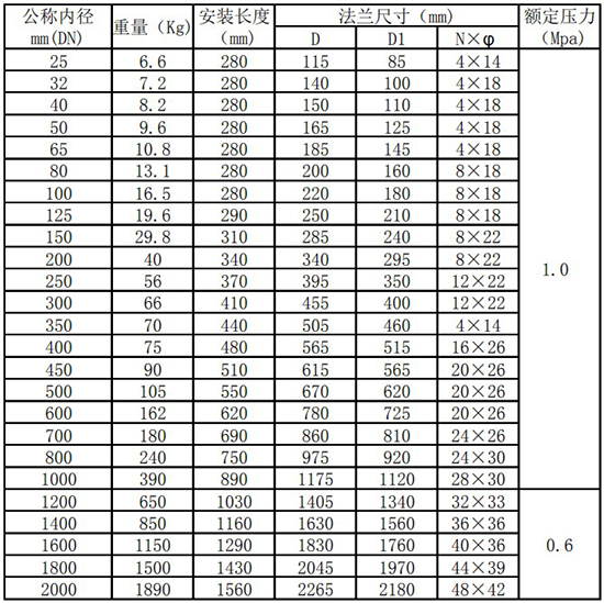 小流量氣體質(zhì)量流量計管道式尺寸表