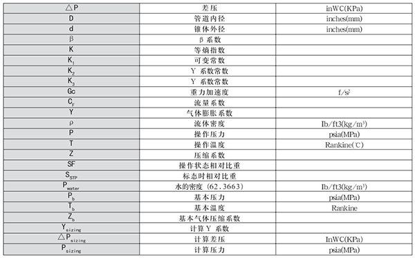 V型錐流量計(jì)轉(zhuǎn)換單位對(duì)照表