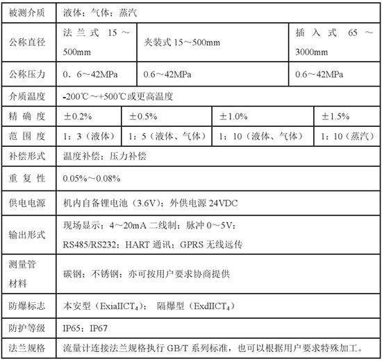 煤氣流量表技術參數(shù)對照表