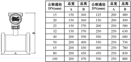 煤氣流量表外形尺寸對照表一