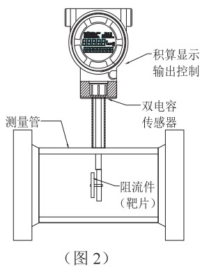 熔鹽流量計工作原理圖