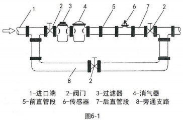 數(shù)顯渦輪流量計傳感器安裝布置圖