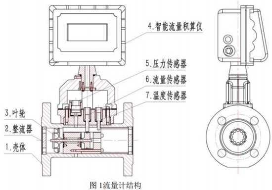 氣體用渦輪流量計結(jié)構(gòu)圖