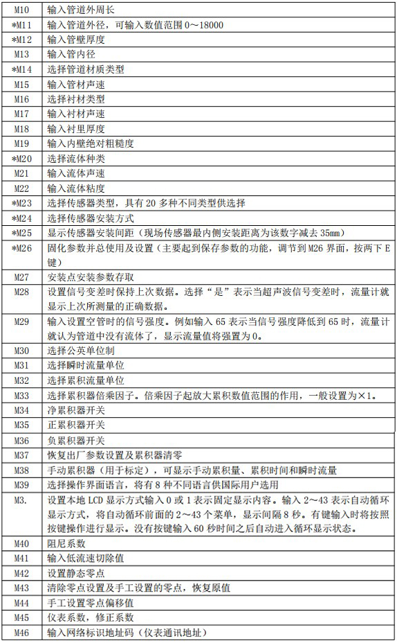 自來水超聲波流量計(jì)菜單說明對照表二