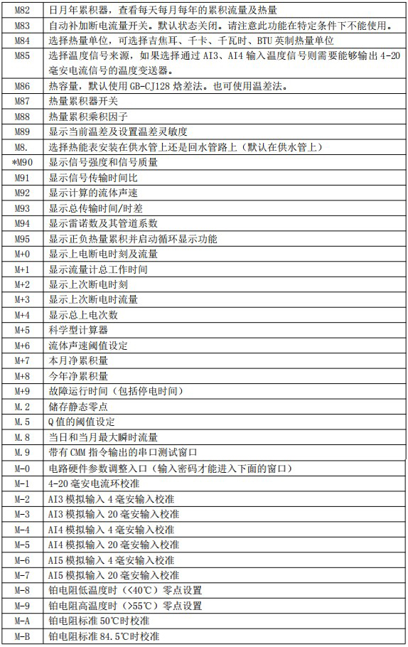 自來水超聲波流量計(jì)菜單說明對照表四