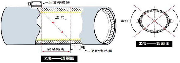 油漆流量計(jì)安裝方式圖