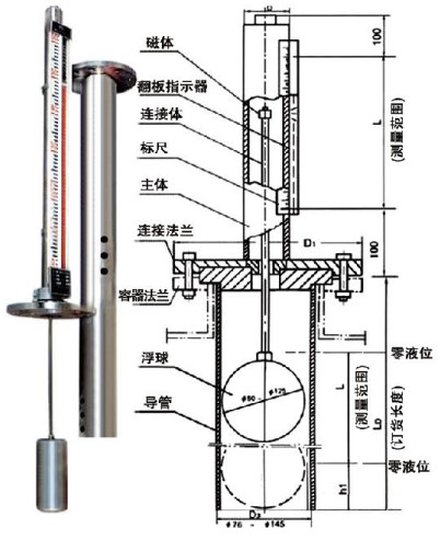 磁翻柱浮球液位計(jì)工作原理圖